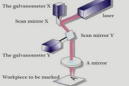 marking machine price